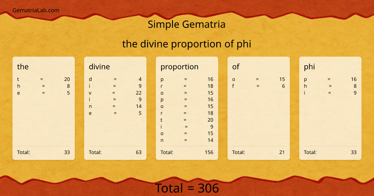 the divine proportion of phi in simple Gematria